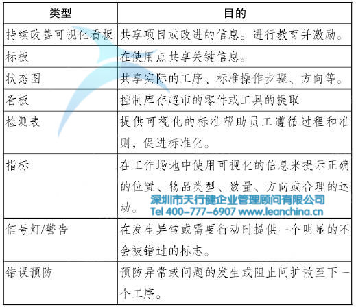 可视化控制工具栏