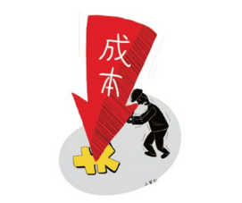 精益生产管理成本主要包括什么?