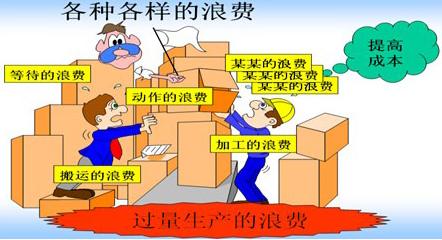 企业精益生产管理的实现手段与方法介绍
