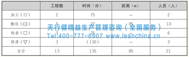 整理结果分析表