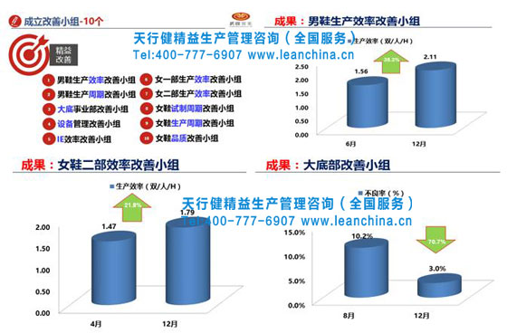 贺成都武骏实业16年精益项目总结暨17年项目签约启动会召开