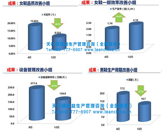 贺成都武骏实业16年精益项目总结暨17年项目签约启动会召开