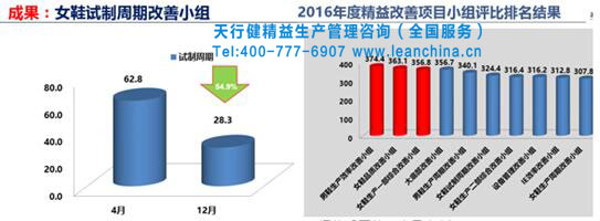 贺成都武骏实业16年精益项目总结暨17年项目签约启动会召开