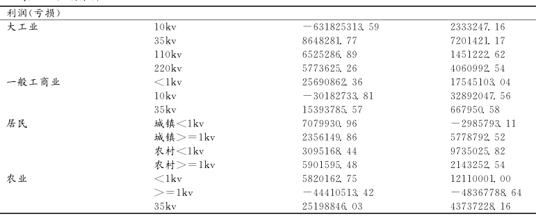 精益化管理在电力公司成本效益方面的实践案例