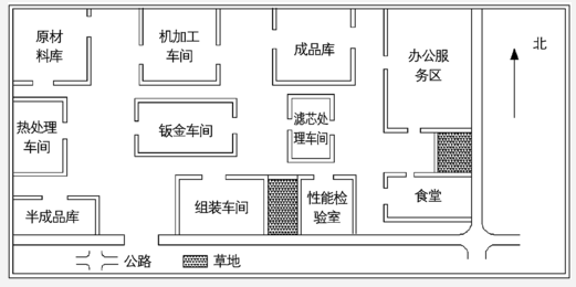 基于灰色关联度分析的工厂布局方案评价