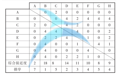 作业单元综合关系图