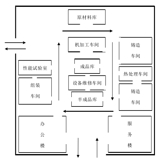 物流门设计图