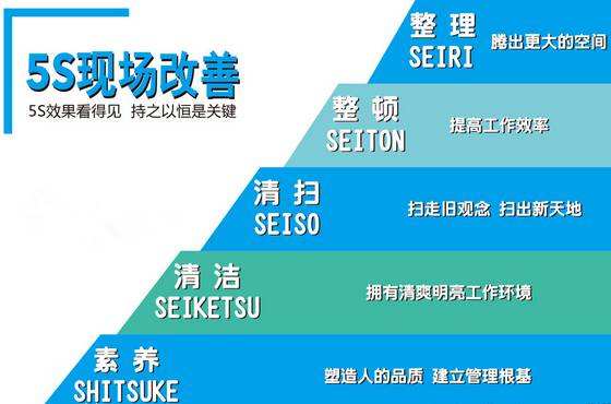 6s現(xiàn)場(chǎng)管理培訓(xùn)心得_6S管理