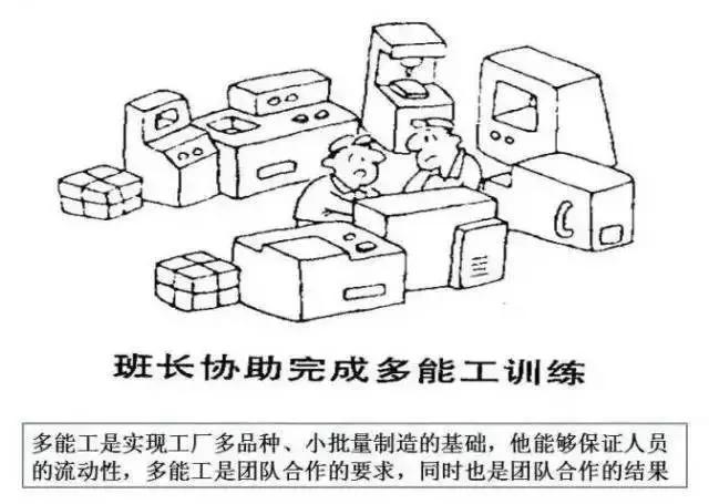 精益生产漫画版