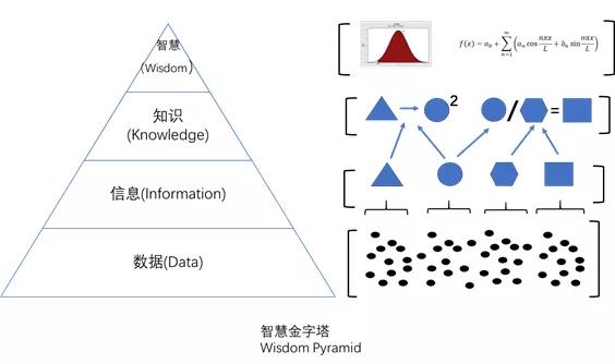 烟草行业基于精益管理提质增效