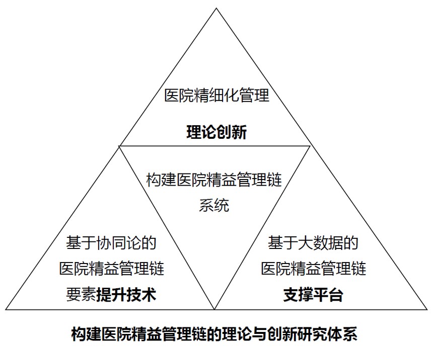 4点实践建议，医院精益管理很简单！