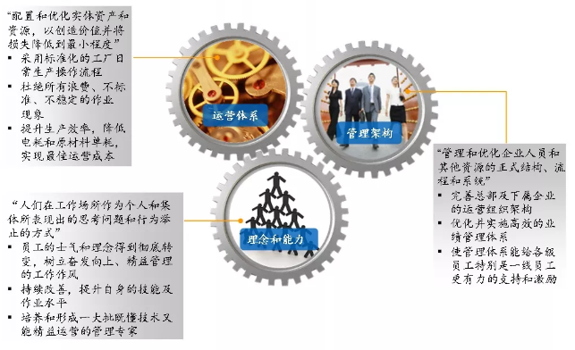 精益生产提升化工行业竞争力