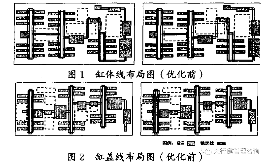 缸体缸盖生产线布局图