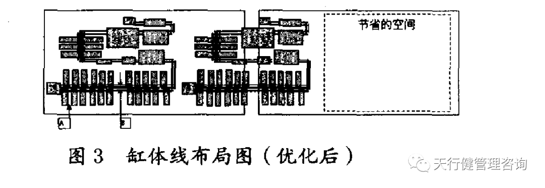 缸体生产线优化布局后的布局图