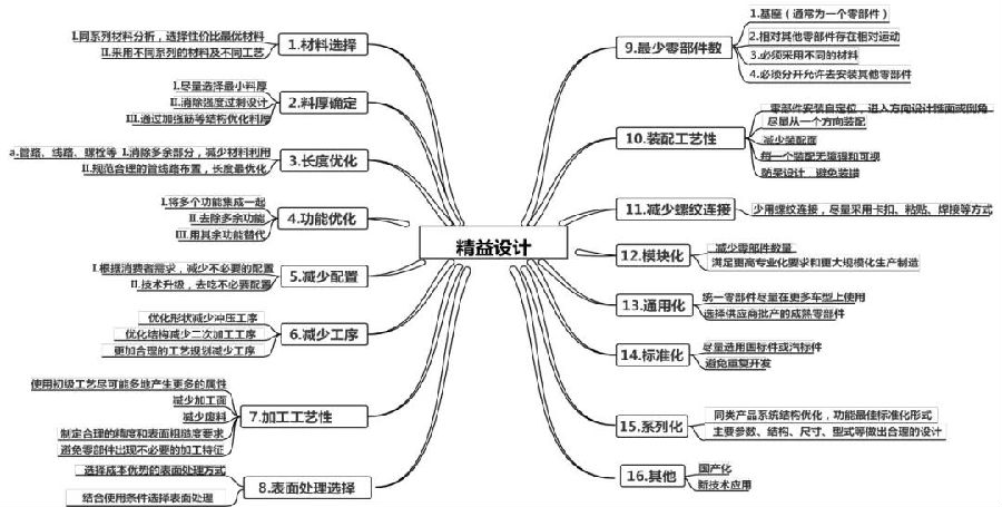 基于精益设计优化汽车蓄电池托盘成本