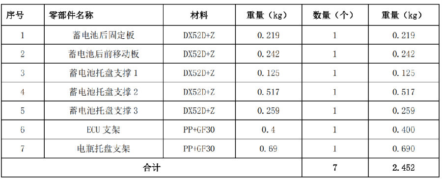 基于精益设计优化汽车蓄电池托盘成本