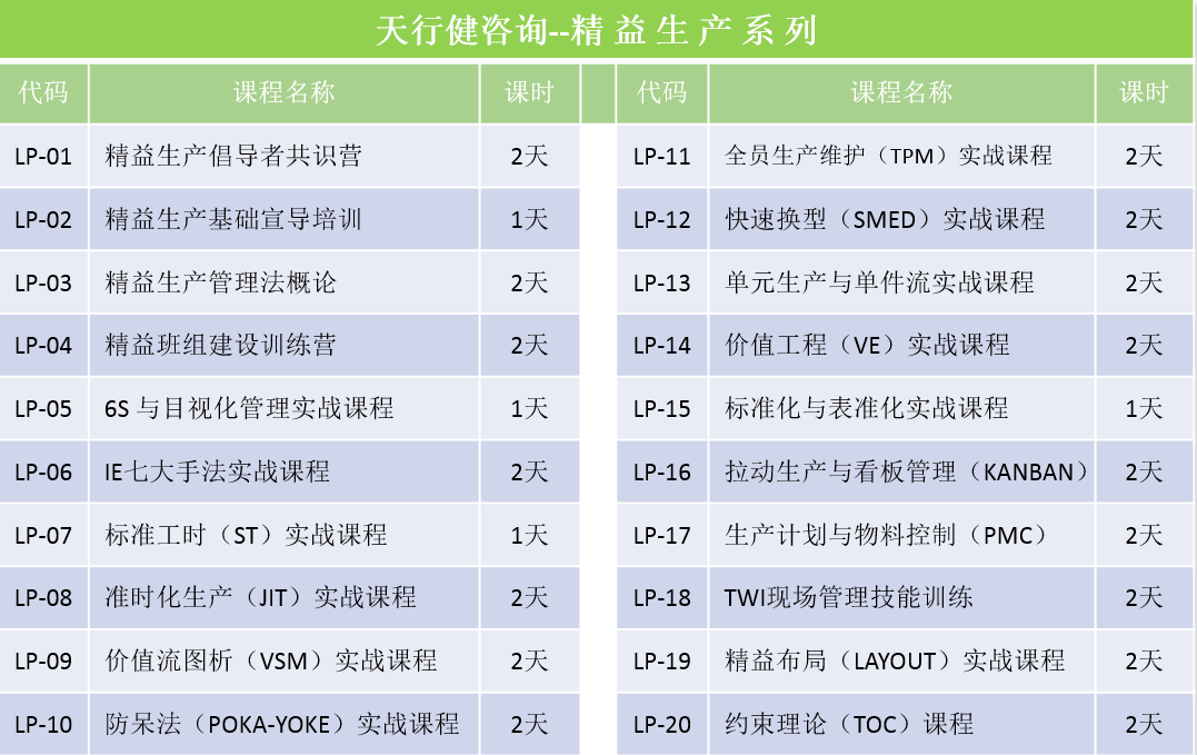 天行健咨询 11 月 21 - 22 日现场质量问题分析与解决培训开启