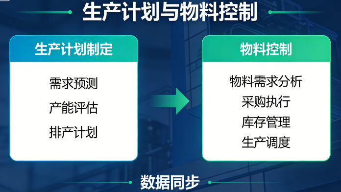 2026年PMC管理培训怎么选?项目辅导降本30%