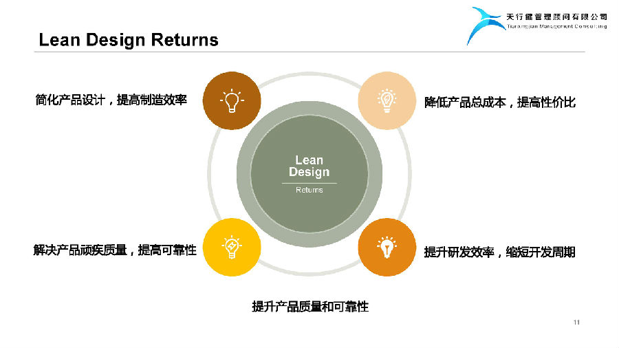 整治研发无效投入成新风向，精益设计重构企业研发逻辑