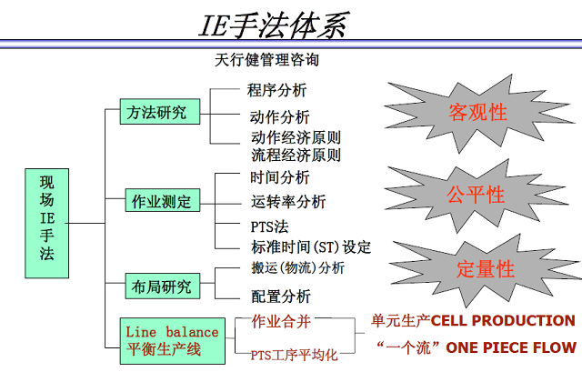 制造业提质增效 全国IE工业工程 落地实战要点解析