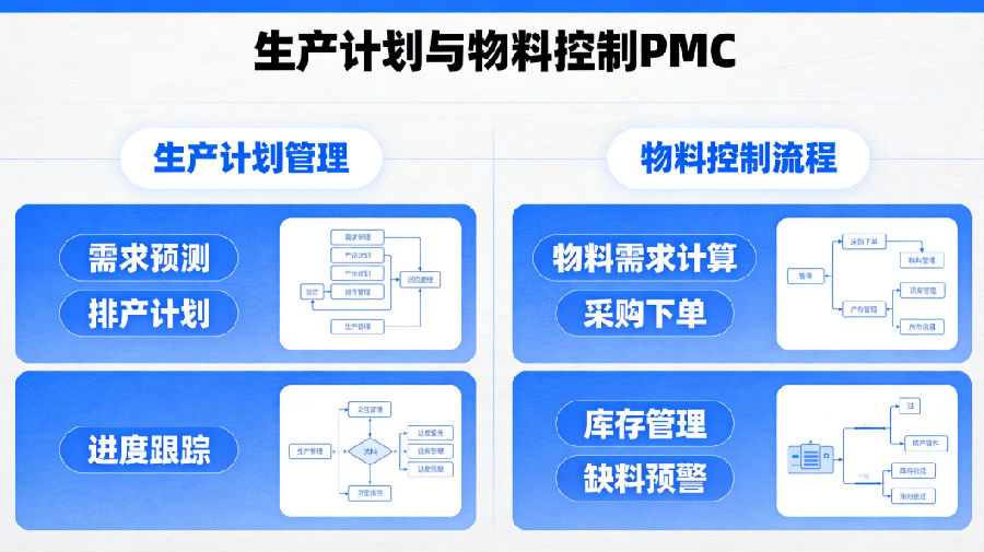 制造企业效率瓶颈怎么破？PMC管理成数字化转型关键一环