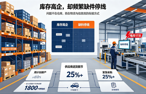 从库存积压到准时交付：企业用精益物流撬动供应链的90天