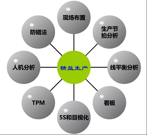 装备制造企业精益 VSM 项目落地，打通端到端流程改善