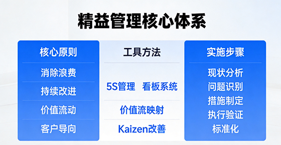 制造业迎“智造”转型潮 精益管理成破局关键