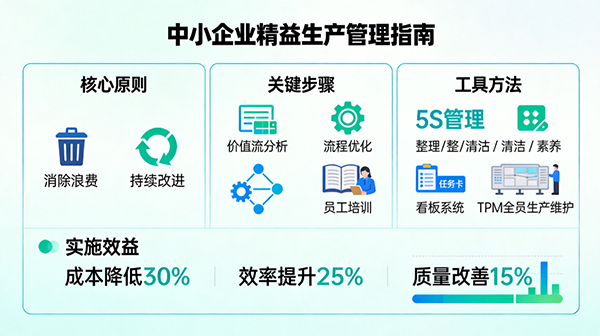 中小企业做精益管理值不值?投入产出账这样算