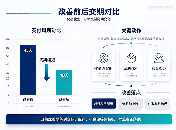 精益生产到底是什么？10分钟看懂价值二字