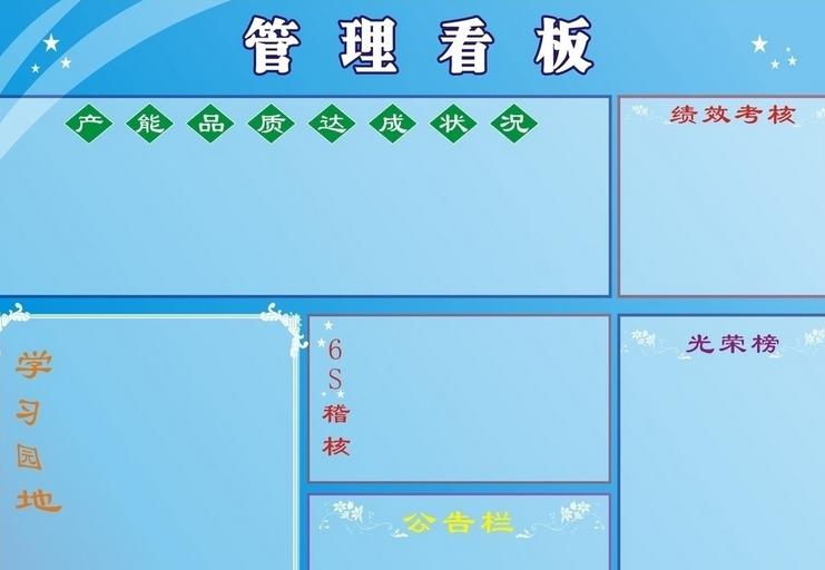 生产现场管理看板设计与维护的注意事项