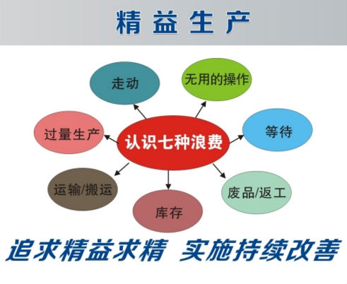 精益生产_精益生产精益生产培训_天行健精益生产管理咨询公司- 第28页