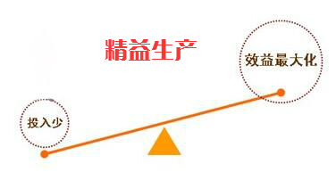 通过精益生产实现经济效益最大化