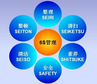 【6S管理】精益生产 推行6S管理的九大要领